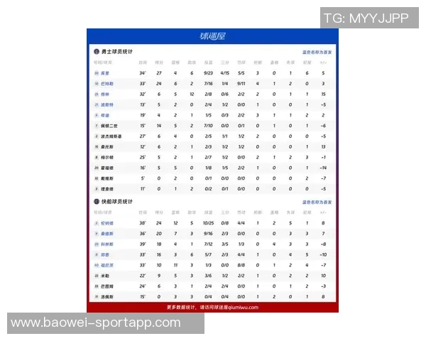 快船勇士对决揭秘NBA年龄最大的球队排名前五