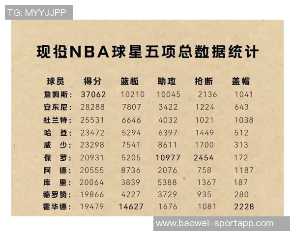 进攻乏力替补表现平平三分球命中率低迷仅得三分助攻却有贡献